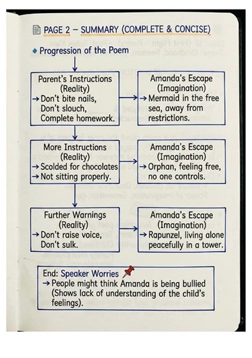 Amanda Class 10th Poem English language & Literature #notes #bestnotes #boardexam #english #shorts