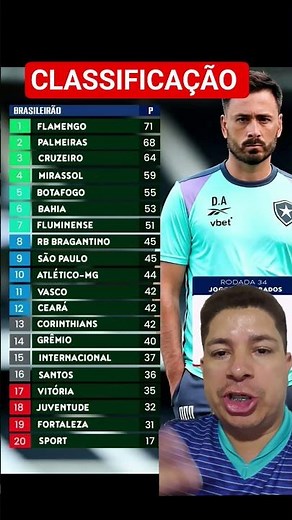 Botafogo enters the top 5 of the Brazilian Championship #shortvideo #brasileirão #botafogo #sport...