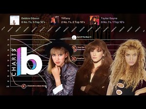 Debbie Gibson vs. Tiffany vs. Taylor Dayne | Hot 100 Chart Battle (1987-1994)