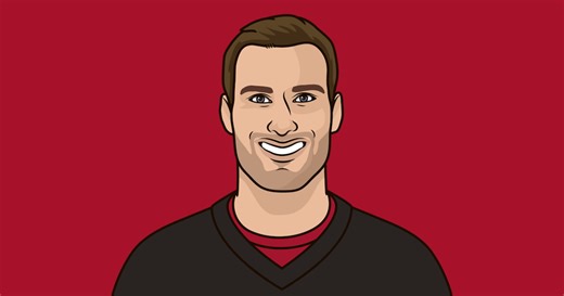 NFL Qb Least Sacked 2025 | StatMuse