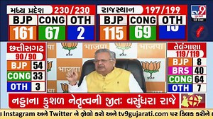 Raman Singh, Former CM of Chhattisgarh, terms Corruption & Scams as main reason of Congress defeat #assemblyelection #assemblyelection2023 #electionresult #election #votecounting #assembly #tv9gujarati | TV9 Gujarati | Facebook