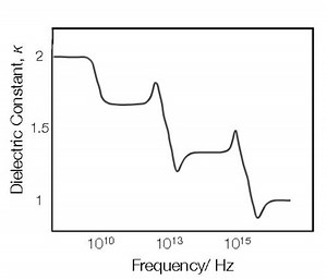Electric susceptibility - Alchetron, the free social encyclopedia