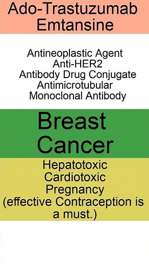 How to Pronounce Ado Trastuzumab Emtansine - Kadcyla