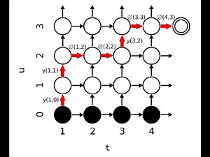 Olewave's most detailed illustration of RNN-T: Sequence Transduction with Recurrent Neural Networks