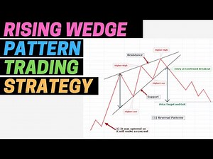RISING WEDGE PATTERN TRADING STRATEGY
