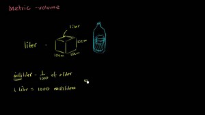 Unités de mesure de volume dans le système métrique. 