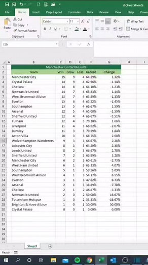 Visualise your data with custom formats #exceltips #exceltricks #exceltutorial #exceltraining #GoogleAI #GoogleSheets | LEARN MORE