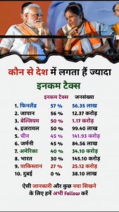 2.2K reactions · 139 shares | #businessmindset #businessideas #businessbaazi #businesstips #motivation #trading #goal #skills | Shàhrùkh Màlîk Sona Bhai | Facebook