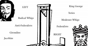 The Origin of the Political Terms Left and Right - Fact / Myth