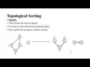 Topological Sorting