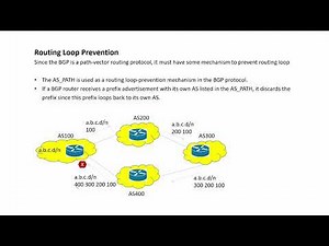 BGP routing loop prevention and BGP split-horizon rule