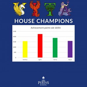 Congratulations to Ignis House who have reclaimed the top points spot from Terra! "It has been a pleasure to celebrate with the Y7 and Y8 Ignis netball interhouse competition winners from last term in our Friday Hot Chocolates. We will see the Y9 Aqua winners this coming Friday!" - Ms Ercolani, Head of Aqua. Save the Date: Terra Fundraising Day on 28th March! Join us for a fantastic cause, including the Year 11 raffle where you can win a chocolate hamper packed full of goodies! #teamventus #team