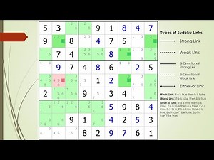 dxSudoku #74 2-String Kite with Links and Chaining