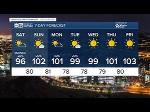 Thunderstorms, pockets of heavy rain possible tonight