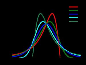 Shifted log logistic distribution - Alchetron, the free social encyclopedia