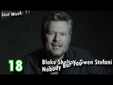 Billboard Hot 100 - April 25th, 2020 | Top 100 Songs Of The Week