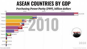 ASEAN ECONOMIES (1980 - 2025) | GDP PPP | UPDATED JANUARY 2021 | RANKING GDP PPP IN ASEAN - La Vie Zine