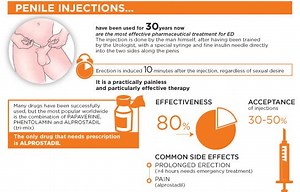 Alprostadil Injection and Suppository لضعف الانتصاب - الانتصاب، ضعف 2026