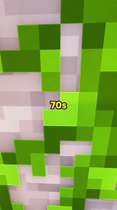 1.2K views · 40 reactions | who knew celebrities before they were famous, how different do they act now? #reels #omg #love | Julie Rivera | Facebook