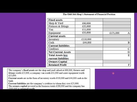 How to create a Statement of Financial Position