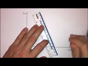 Inelastic Demand Curve