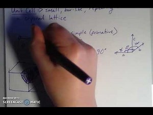 Cubic Unit Cells - Simple, BC, and FC