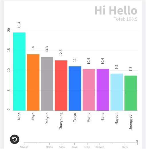 {Redo} TWICE - Hi Hello (Line Distribution) #kpop #twice #kpopentertainment #thisisfor