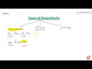 Type of Discontinuity