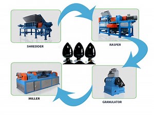 [Hot Item] Low Cost of Tire Shredding Machines Recycling Line
