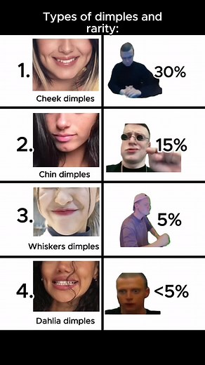 Types of Dimples on Face: Exploring the Rarity