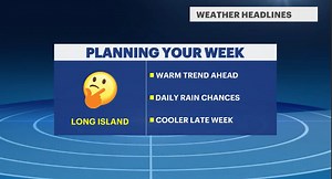 Warm surge and spring showers ahead for Long Island