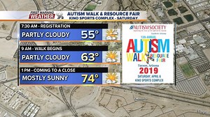 1.7K views · 16 reactions | A few showers and cooler temperatures to start the weekend, but the 90s are just around the corner! | KGUN 9 | Facebook