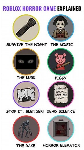 Every Popular Roblox Horror Game Explained