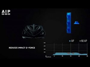 AIP Technology by Spiuk - ENG