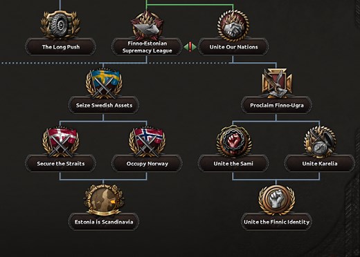How Do You Gain Stability in Hoi4 Using Console Commands? - What Box Game