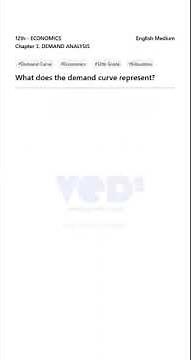 Demand Curve Explained | 12th Economics