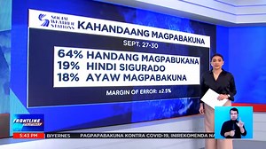 #FrontlinePilipinas | Dumami na ang mga gustong magpabakuna kontra #COVID19, ayon sa survey na isinagawa ng SWS. For more latest stories, visit us at www.news5.com.ph | News5