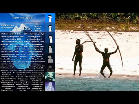 The North Sentinel Island Iceberg | PART 1