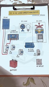 593K views · 7.2K reactions | DC And AC Load complete wiring diagram #ElectedOfficial #electrician #education #ElectronicsEngineering #CircuitDiagram #electricalwork #fblifestyle | 퐄퐥퐞퐜퐭퐞퐝 퐎퐟퐟퐢퐜퐢퐚퐥 | Facebook
