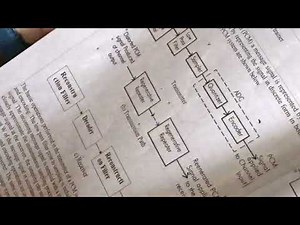 Pulse Code Modulation (PCM)
