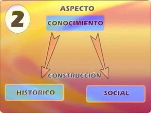constructivismo