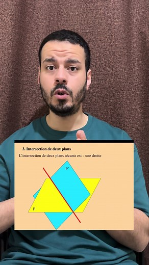 Géométrie spatiale : Plans et droites (partie 1)