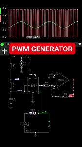 This simulation shows a 555 timer operating as a pulse-width modulation (PWM) generator. The timer produces a constant-frequency square wave, while a sinusoidal control voltage is applied to the control pin through a capacitor and diode path. Instead of changing frequency, the circuit smoothly adjusts the duty cycle of each pulse according to the sine wave level. As the control voltage rises, the pulse stays high for a longer time; as it falls, the high duration shortens. The resulting stream of