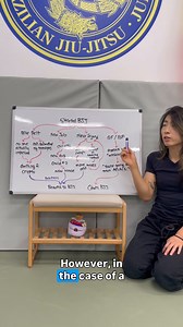 There's actually a chart explaining why blue belts quit 🤣 | Brazilian Jiu-Jitsu