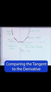 Learn Algebra, Calculus, Physics, Chemistry & Engineering at: MathAndScience.com Master the Basics of Derivatives | Mathandscience.com