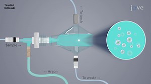 Inductively Coupled Plasma–Mass Spectrometry (ICP–MS): Overview in Analytical Chemistry | JoVE Core
