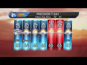 Precision 18 Forecast (05/17/21)