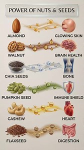 Nuts & Seeds Benefits: Vitamin E, Omega‑3, Zinc & More