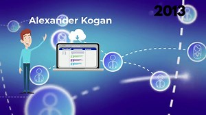 The online course « Ethics & #STICs » by Université Paris-Saclay will provide you with some context and tools to understand and address challenges in #ScientificIntegrity, #OpenScience and science #ethics encountered by students in #InformationTechnologies. Discover how to navigate the legal, social and regulatory framework in which scientific #research is conducted. Register and learn more about computer and information ethics, #IntellectualProperty, scientific communication, privacy and person