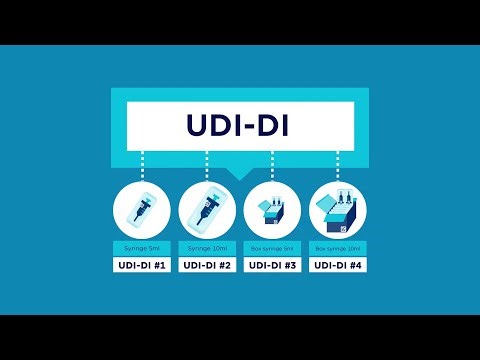 Understanding Unique Device Identification for Healthcare